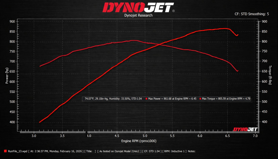 How much power AuxJection can support on a stock camshaft?